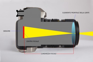 La lunghezza focale nelle lenti per HD-DSLR - Tecnica della fotografia moderna - 3 di 4